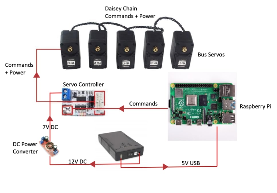 Electronics Schematic