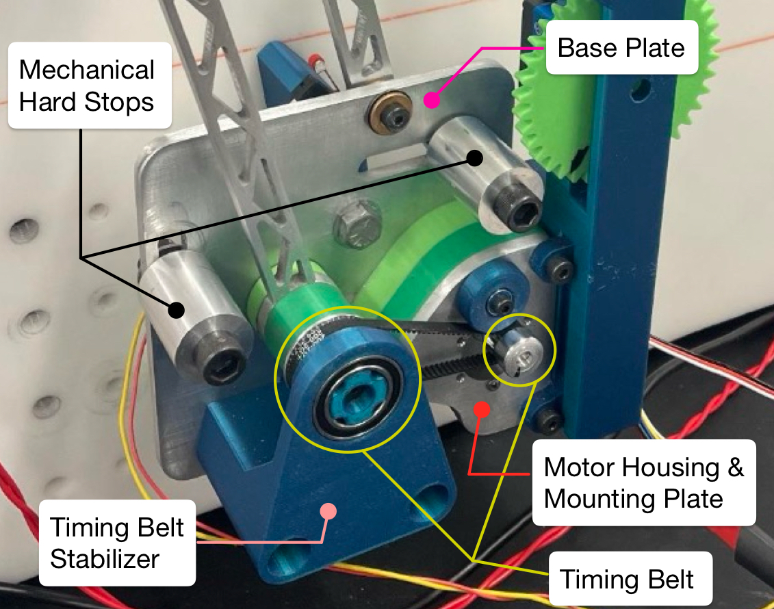 Base Plate Components Labeled