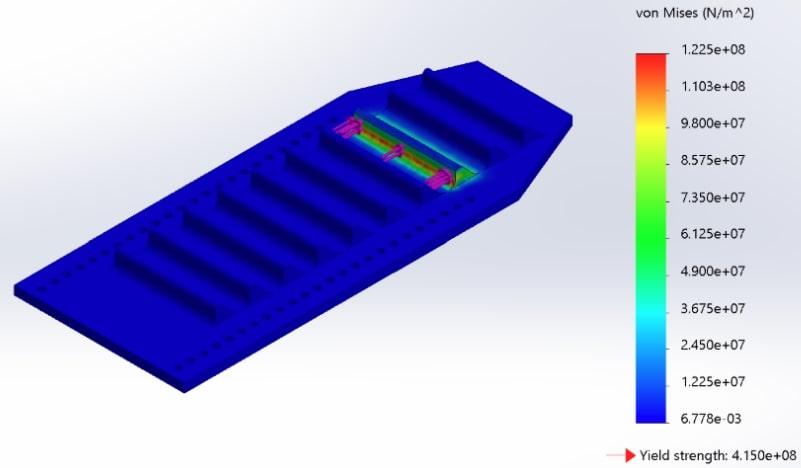 Toothed Plate Loading