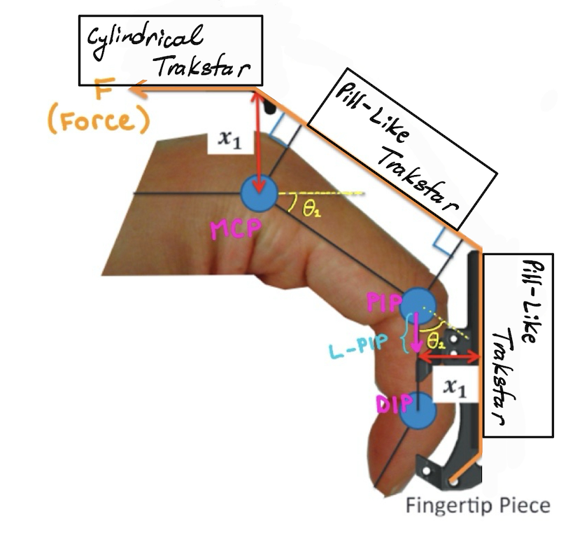 Optimal Sensor Configuration